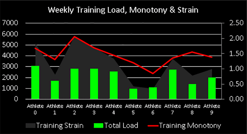 Training Load