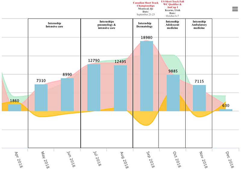 Training Timeline
