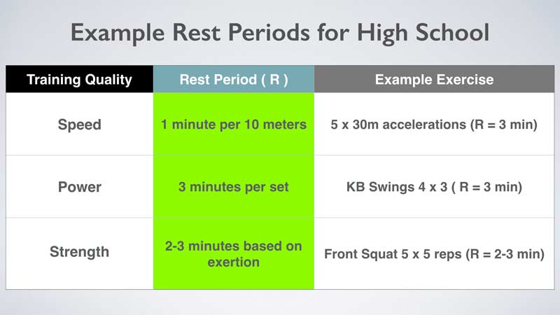 Training Concepts