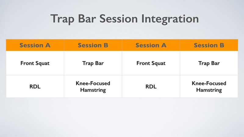 Trap Bar Chart