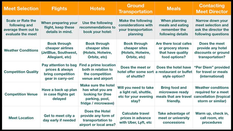 Travel Cheat Sheet