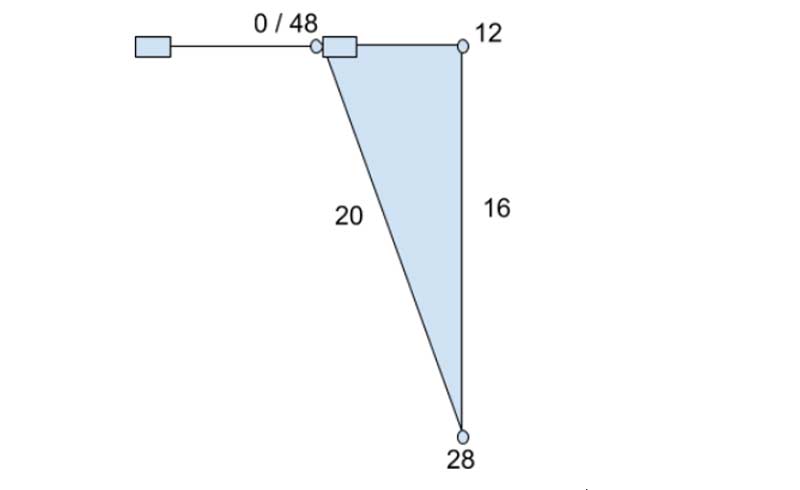 Triangulation