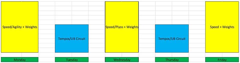 Typical Training Week