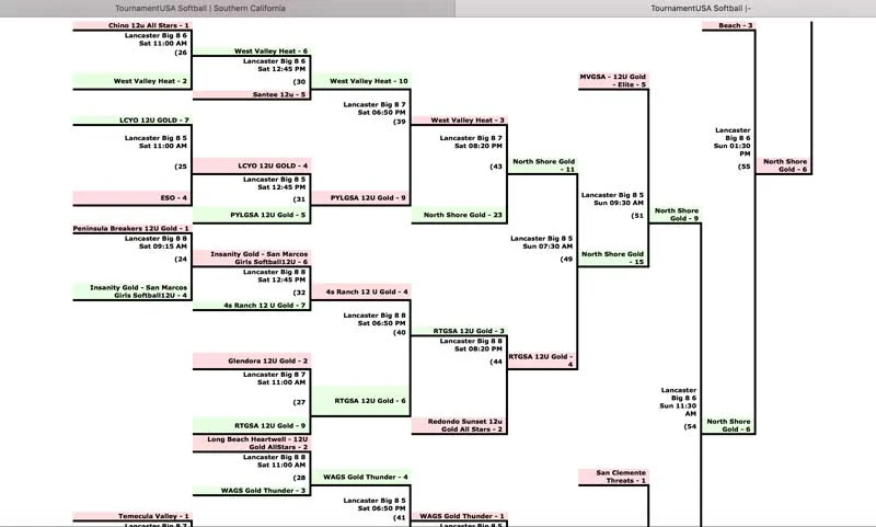 USA Softball Bracket