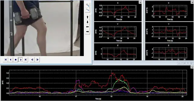 Unilateral Bilateral EMG|Muscle Activation|Unilateral Compound|Stimulation|Hip Stabilizers|Quad Group|Hamstring Group|Acceleration Velocity