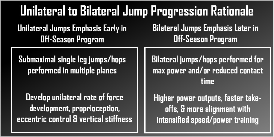 Unilateral to Bilateral Jumps
