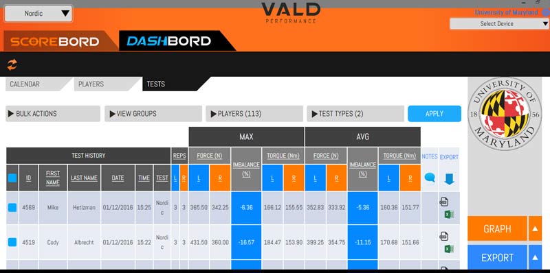 Vald Performance Dashboard