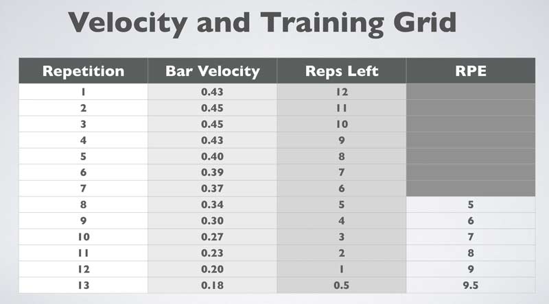 Velocity Training Grid