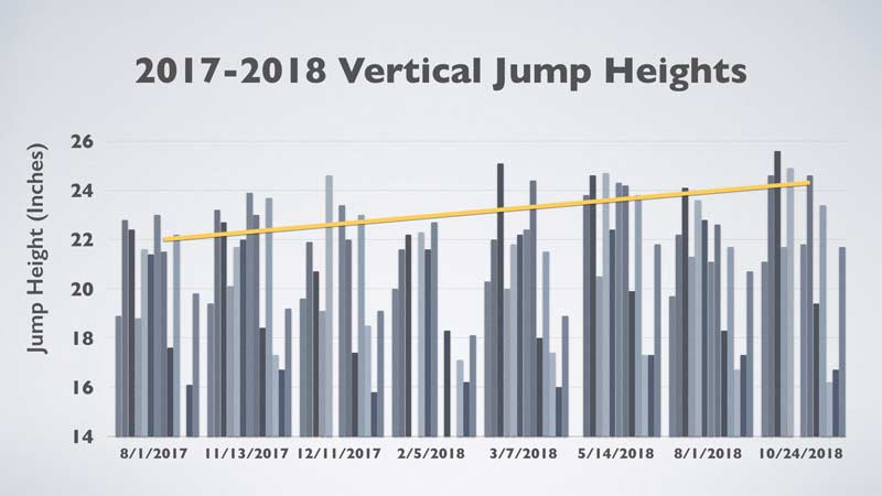 Vertical Jump Chart