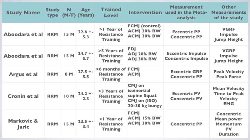 VertiMax Chart