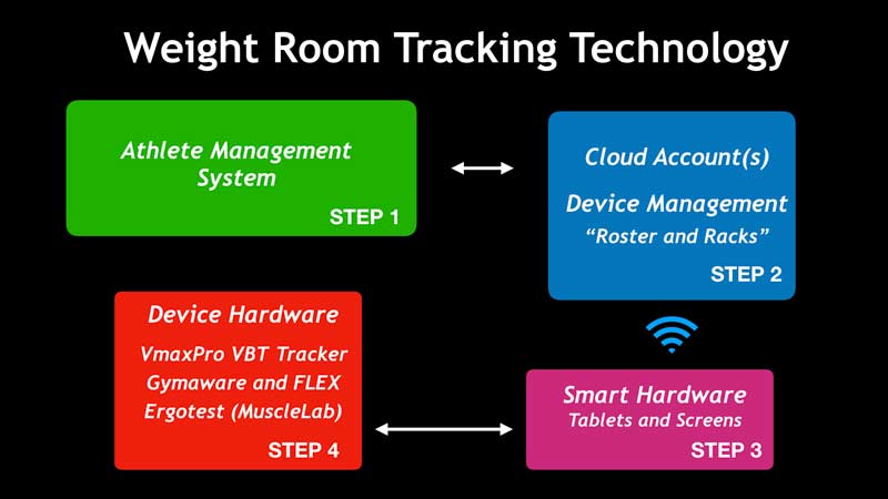 Training Software