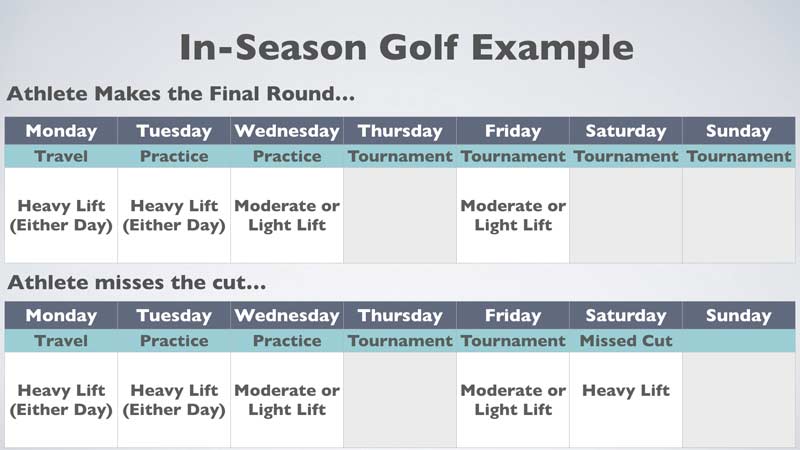 Weekly Golf Set-Up