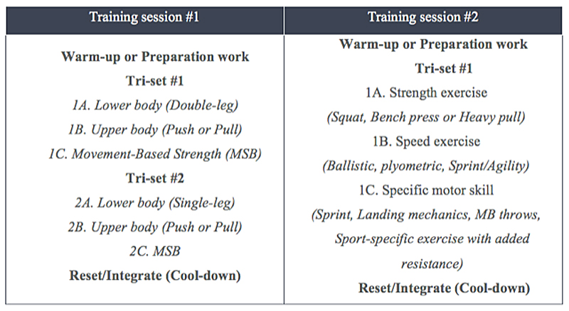 Weekly In-Season Training