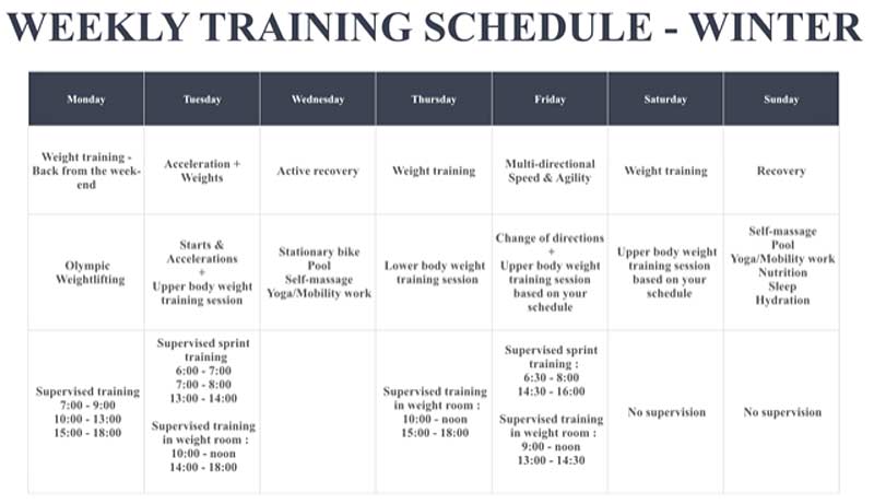 Weekly Training Schedule
