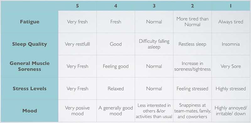Wellness Questionaire