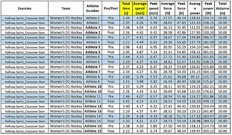 Women's Final Data