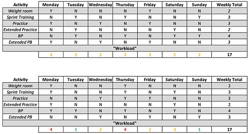 Workload Trainings