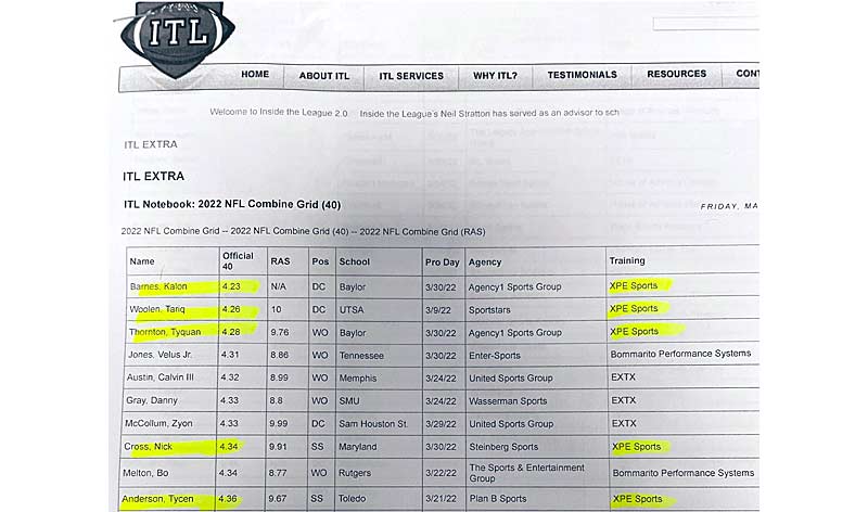XPE sprint times