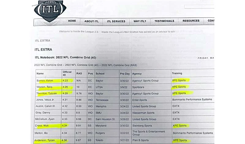 XPE sprint times
