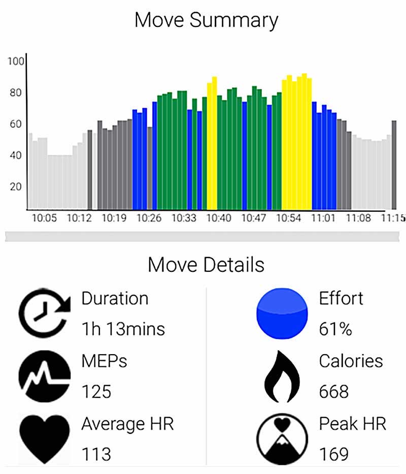 Yoga Heart Rate
