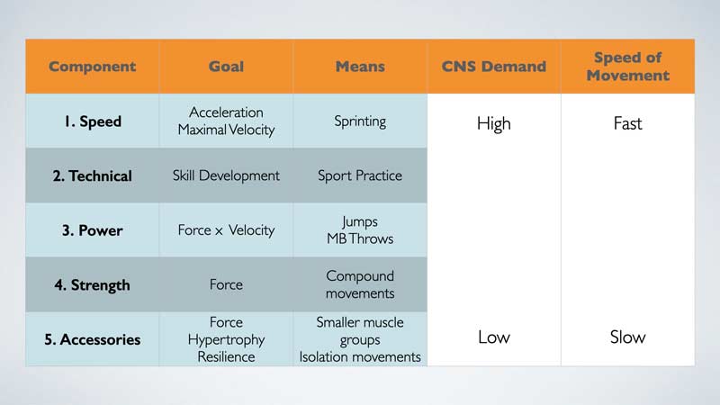 Dechant CNS Demand