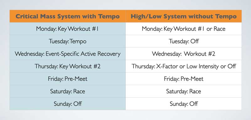 Tempo Chart