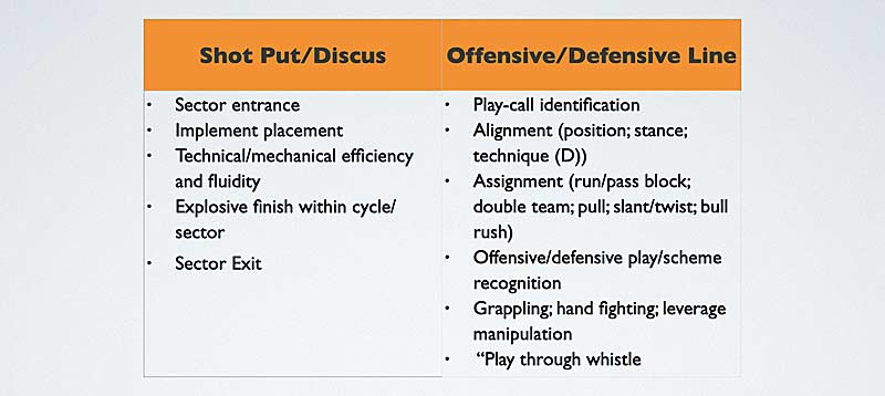 Discus Football