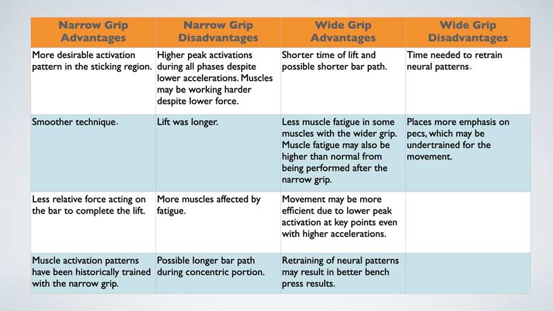 EMG Chart