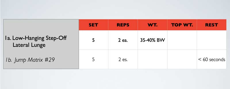 Lunge Chart