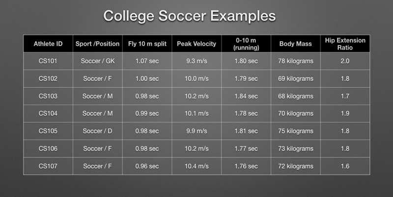 College Dashr Chart