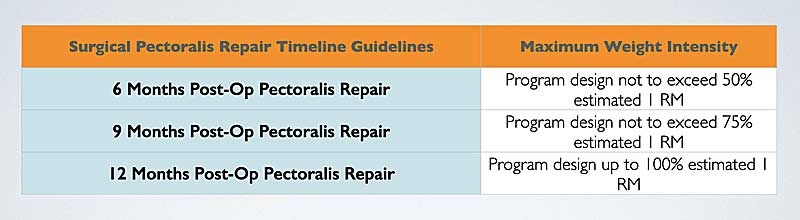 Repair chart
