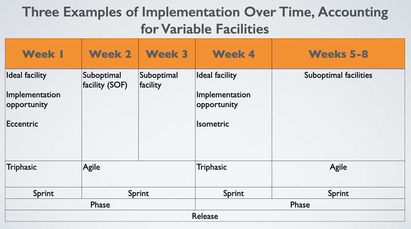 Training Variables