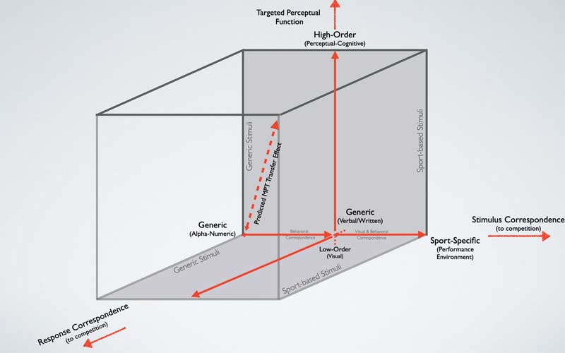 Sensorimotor