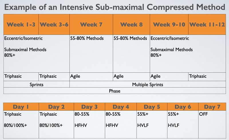 Submaximal Compressed