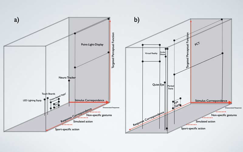 Sensorimotor Tech Factors