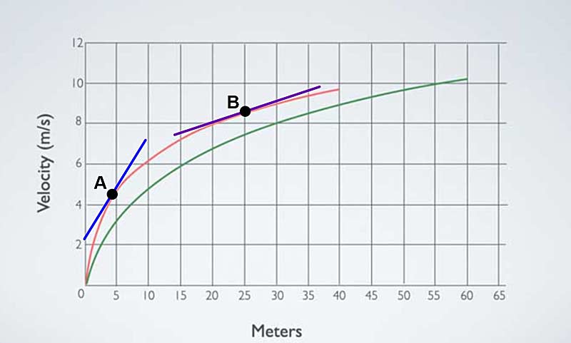 Velocity GRF Figure