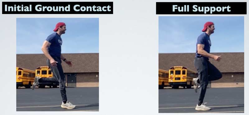 Initial Ground Contact Full Support