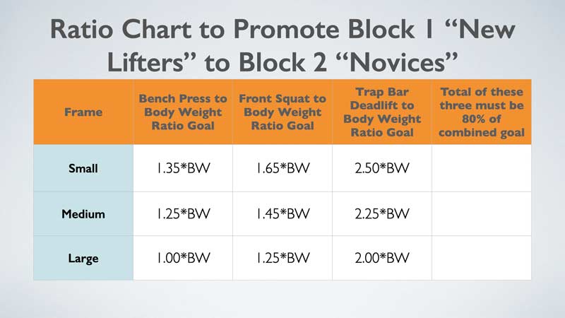 Block 1 Hoover