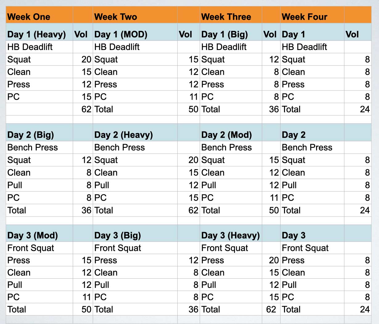 Intensity Ranges