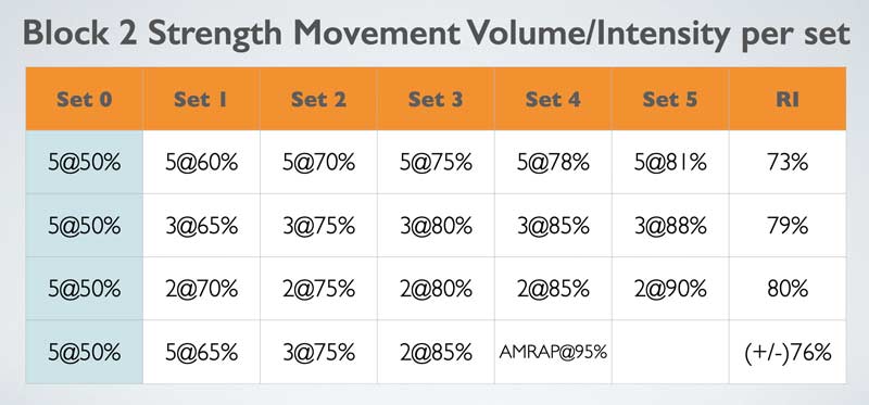 Set Volume Intensity