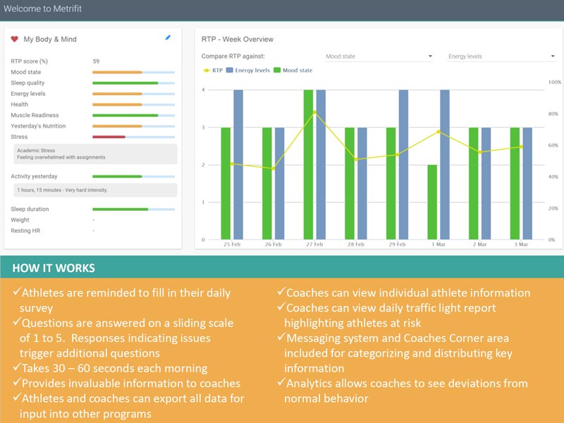Metrifit Athlete Monitoring System
