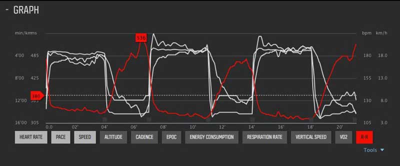 Modeling HRV