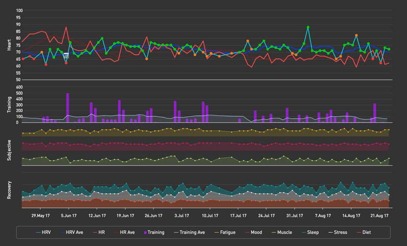 myithlete chart
