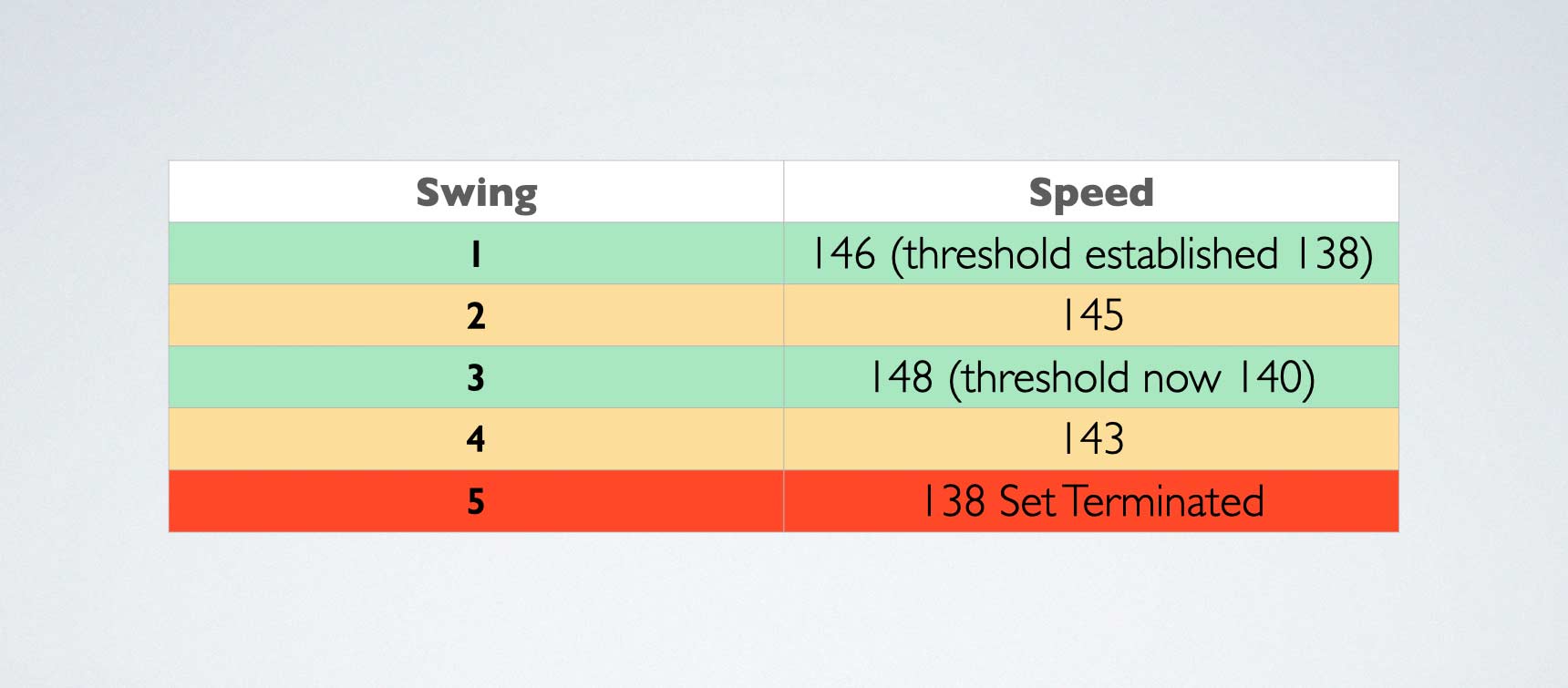 Max Swing Speed