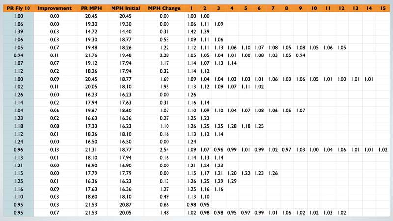 Data Metrics
