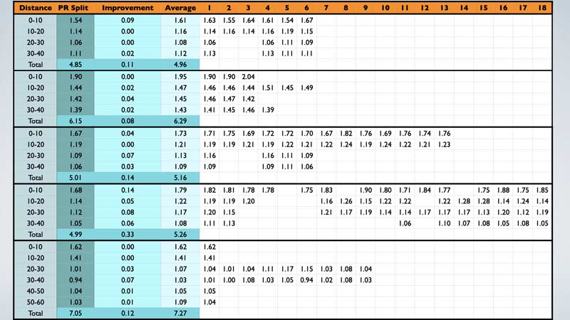 Best Data