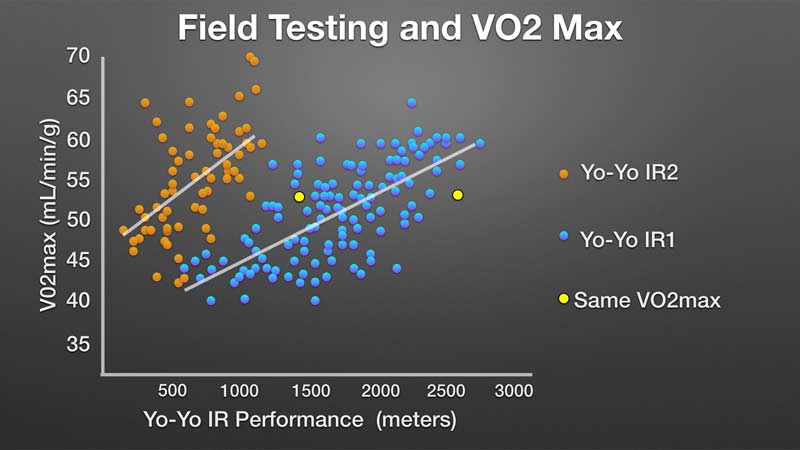 VO2 Max Field