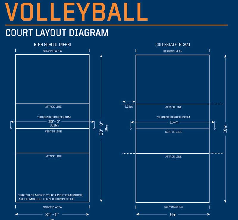 Volleyball Court Dimensions