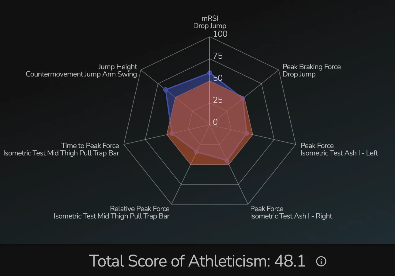 A screenshot of a graph

AI-generated content may be incorrect.