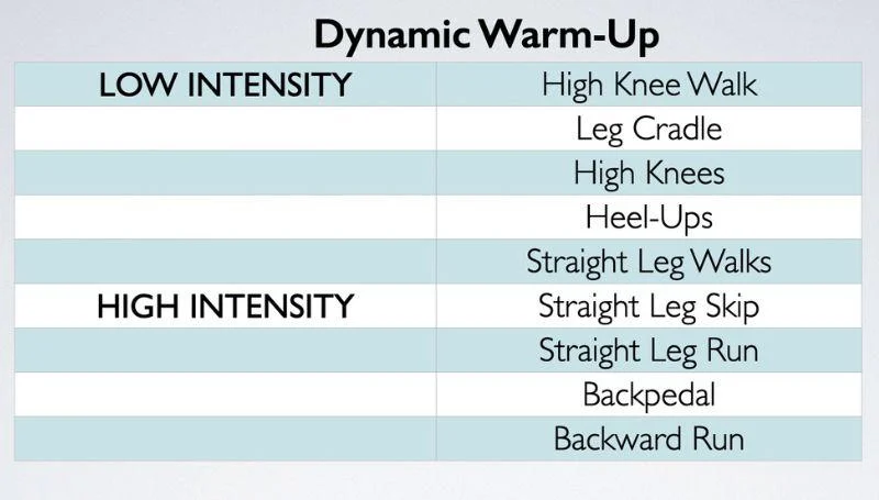 A table with a list of warm-up exercises

AI-generated content may be incorrect.